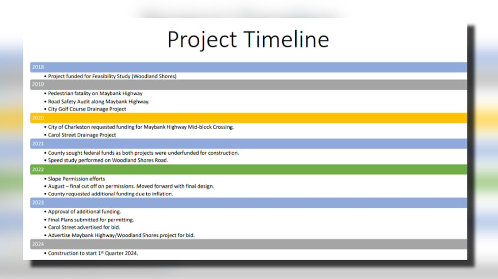 The project created by a committee through Charleston Public Works would build a sidewalk...
