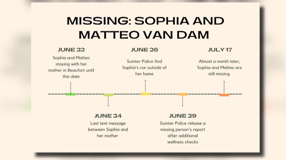 Sophia Van Dam, 20, and her son Matteo Van Dam have not been seen or heard from since June 24,...