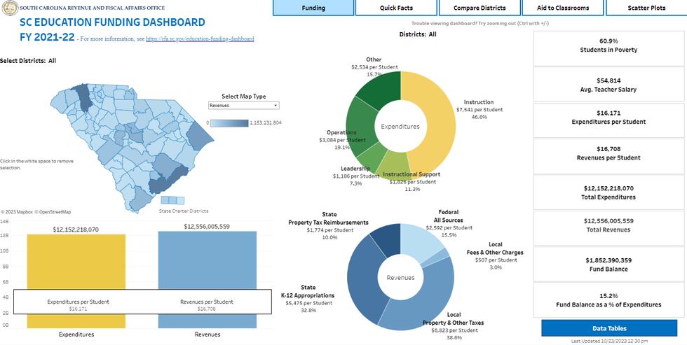 Now South Carolinians can see how their local districts are spending those dollars, all from...