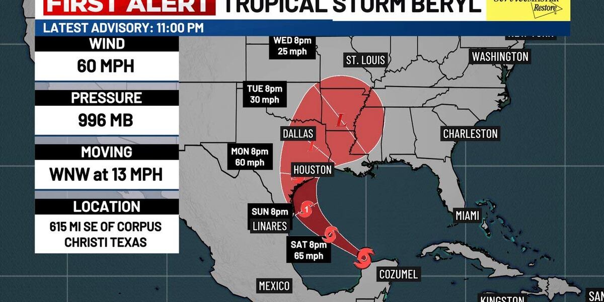 Tropical Storm Beryl tracker: Update on Texas, Houston impacts, path, hurricane warning - Tropical Storm Beryl formation and intensity